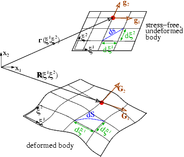 Lagrangian_coord.gif