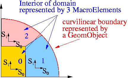 DomainWithMacroElementSketch.gif