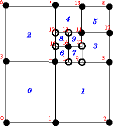 HangingNodes.gif