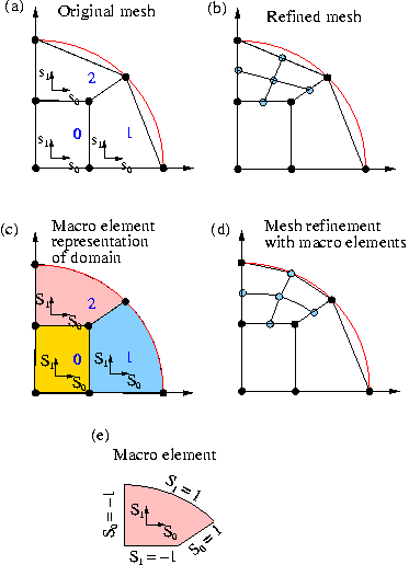 MacroElementSketch.gif