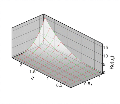 validate_utheta.gif