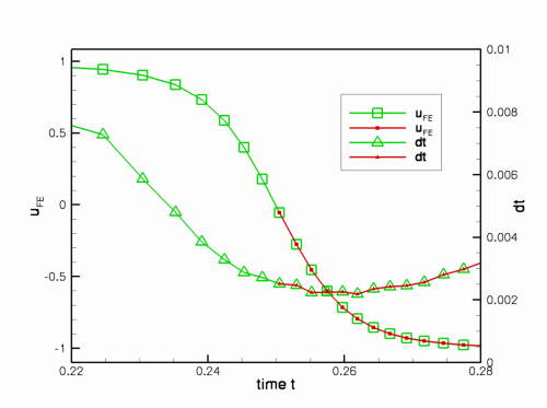 restart_trace.gif