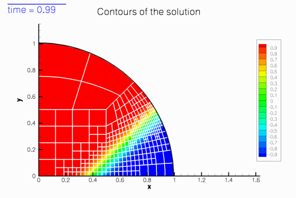 unsteady_heat_contour.gif