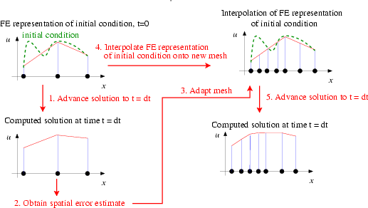adapted_ic1.gif