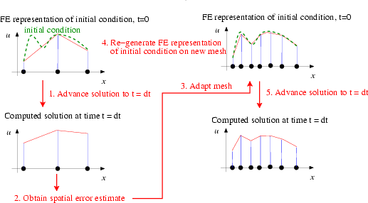 adapted_ic2.gif