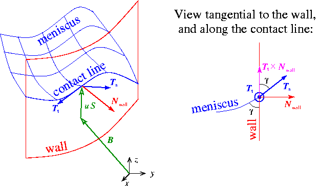 contact_angle_sketch.gif