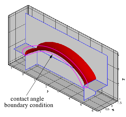 t_junction_contact_angle_sketch.gif